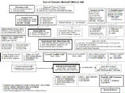 Genealogy/Clarence_Richard_Hall_Tree.jpg